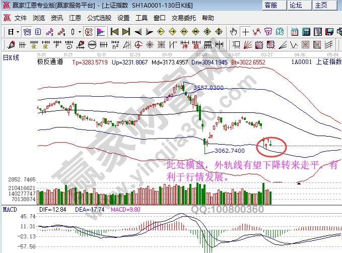 極反通道 