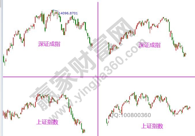 大盤歷史數(shù)據