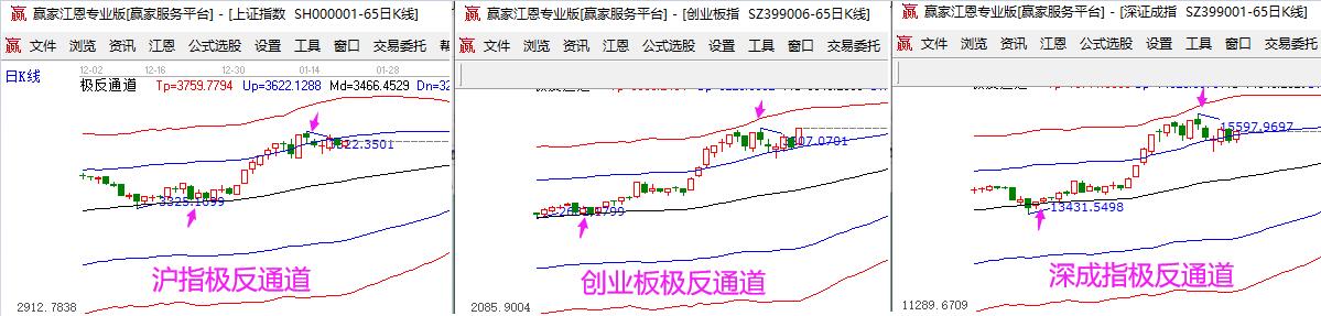 趨勢(shì)分析