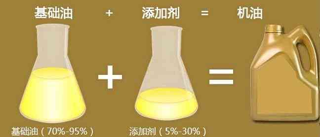 合成機油.jpg 合成機油.jpg