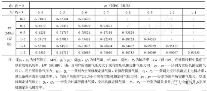 排氣量速算表.png 排氣量速算表.png
